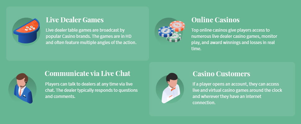 Overview of live dealer games and features at online casinos in Michigan